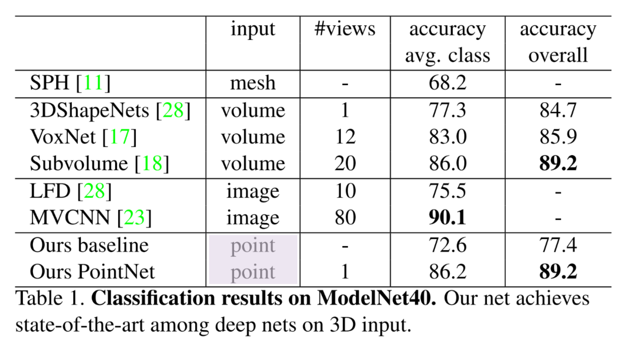 PointNet | JH_NOTE
