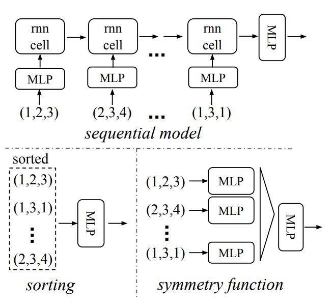 PointNet: Deep Learning on Point Sets for 3D Classification and ...