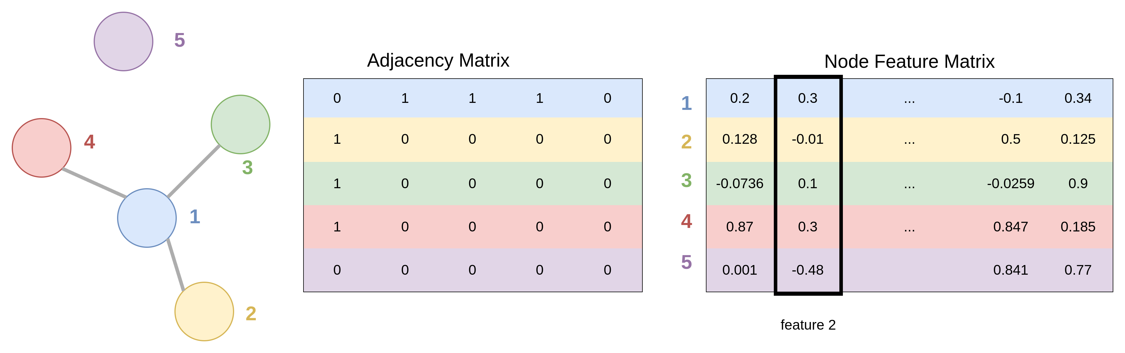 graph_representation