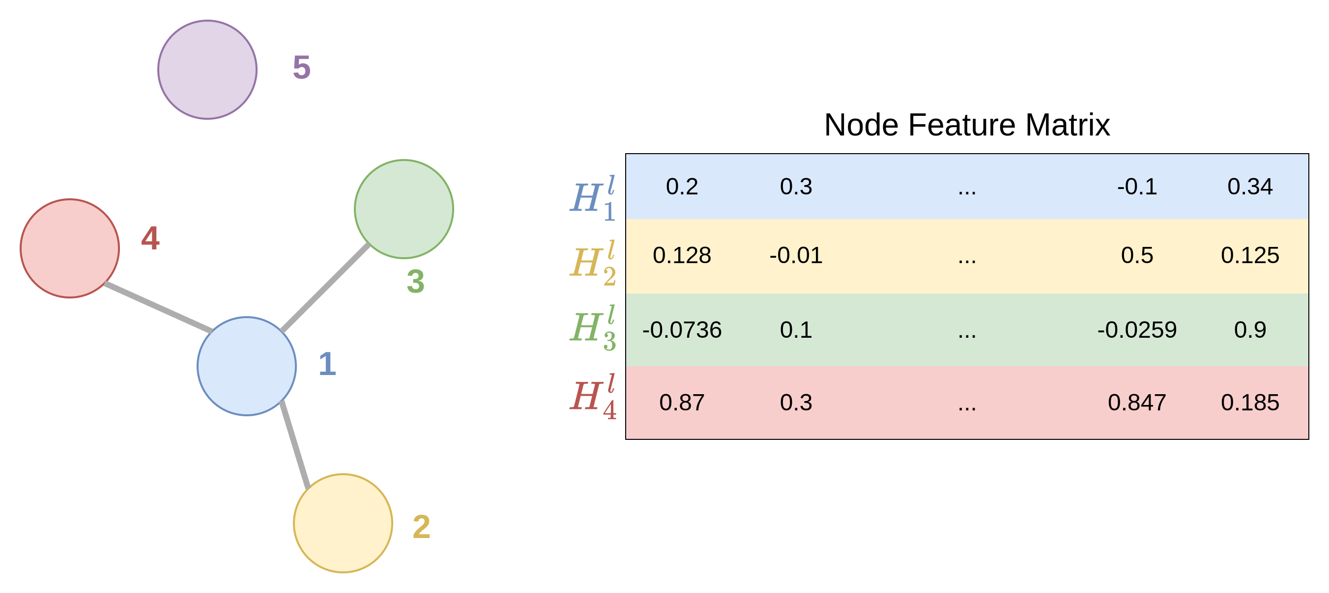 node_info