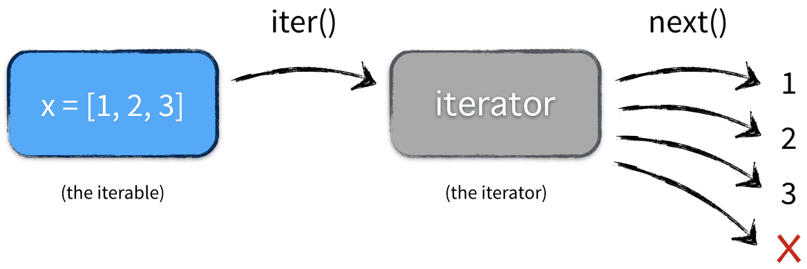 iterable-vs-iterator
