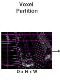 VoxelNet: End-to-End Learning for Point Cloud Based 3D Object Detection ...