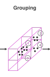 VoxelNet: End-to-End Learning for Point Cloud Based 3D Object Detection ...