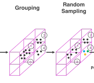 VoxelNet: End-to-End Learning for Point Cloud Based 3D Object Detection ...
