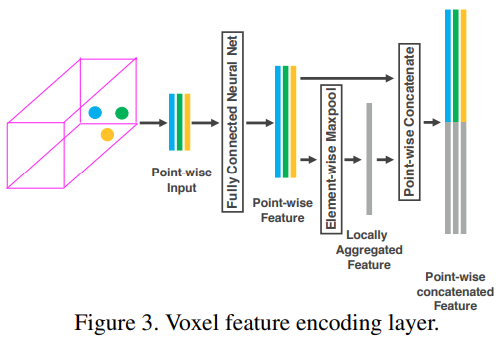 VoxelNet: End-to-End Learning for Point Cloud Based 3D Object Detection ...