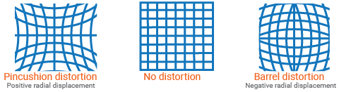 calibration-radialdistortion-outline