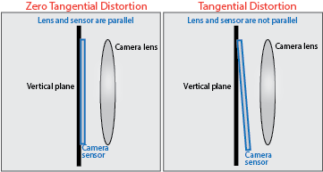 calibration_tangential_distortion
