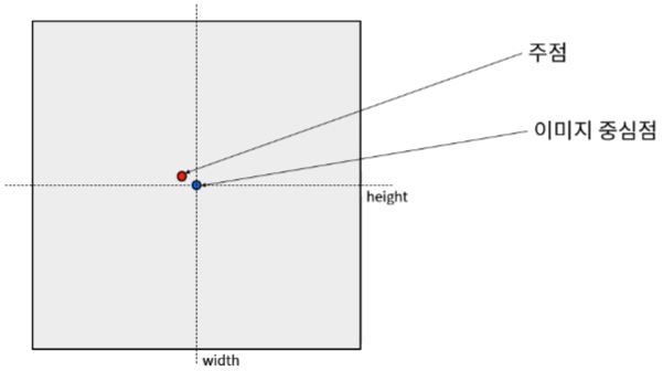 principal_point